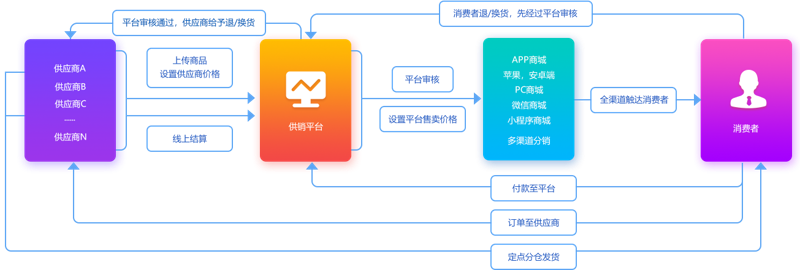 上海凌艺国际贸易有限公司：拓展市场的成功案例