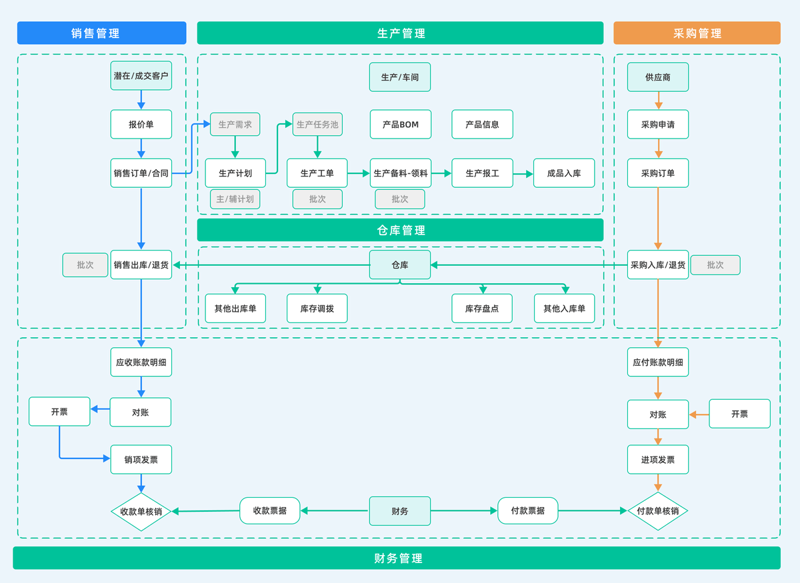 上海凌艺国际贸易有限公司，一个在供应链管理中独树一帜的知名企业。今天我们就来详细解析这家公司的成功之道。